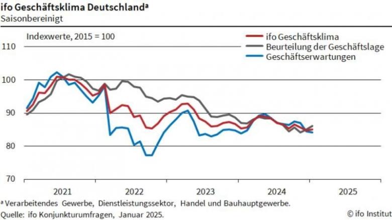 ifo_Januar_2025