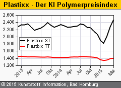 Plastixx Bild Startseite